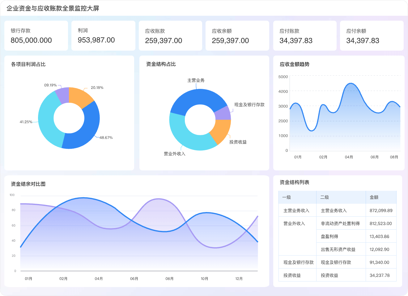 智能预警