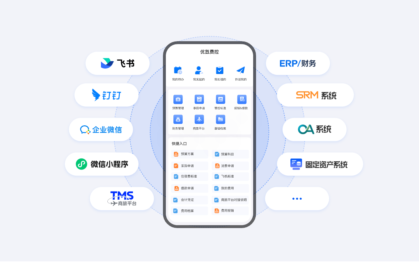 数据打通